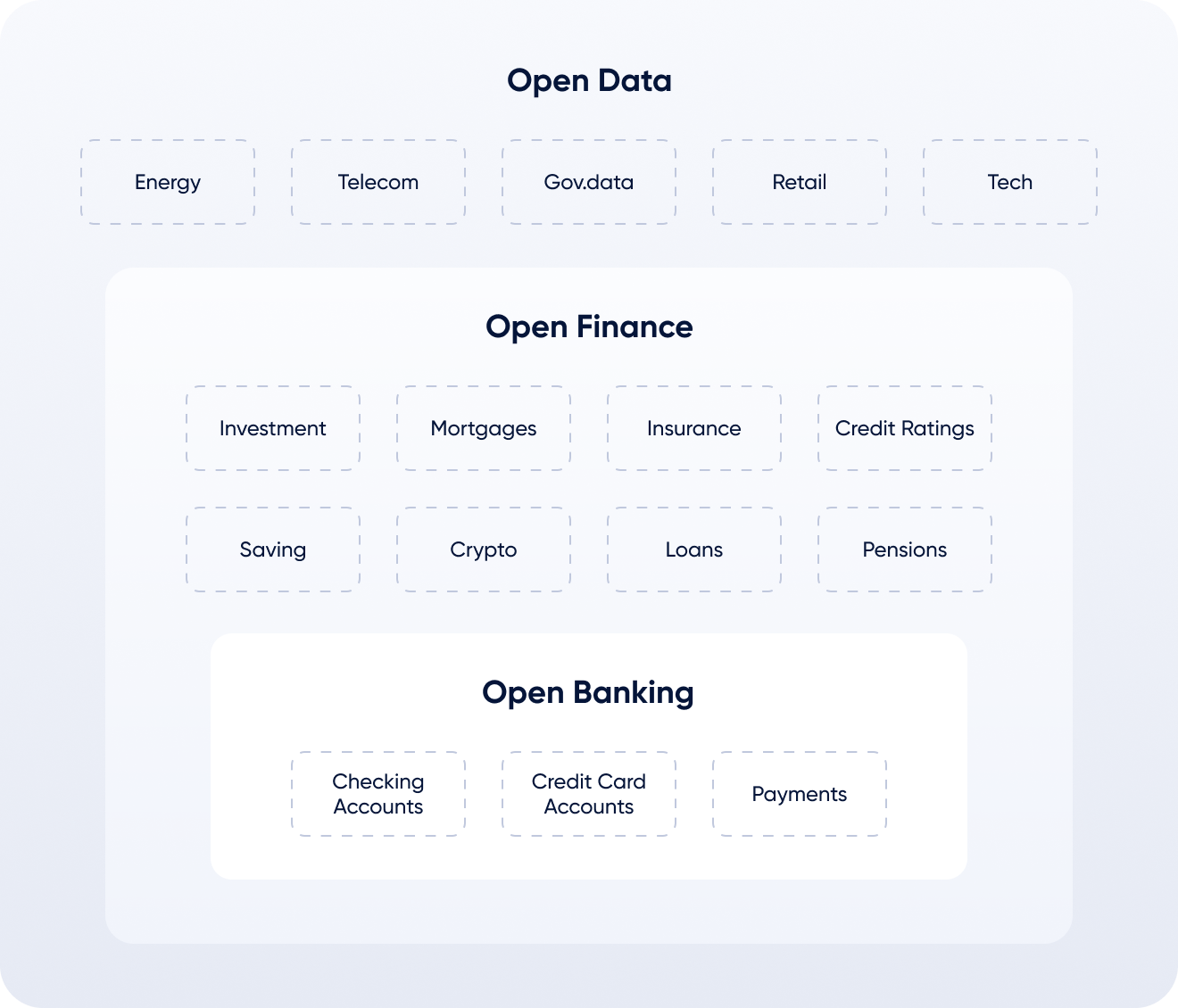 salt-edge-explore-open-finance-beyond-open-banking-level39